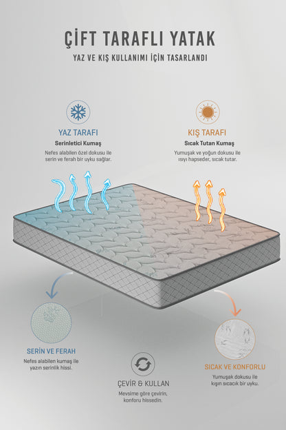Yazlık-Kışlık Çift Taraflı Kullanım Sense Cool Ortopedik Yatak, Serin Uyku